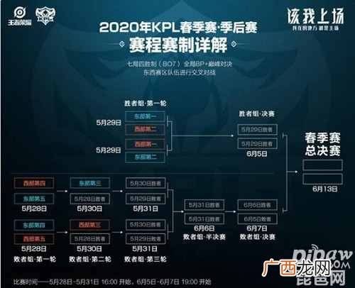 2020kpl春季赛季后赛开始时间 kpl春季赛季后赛赛制一览