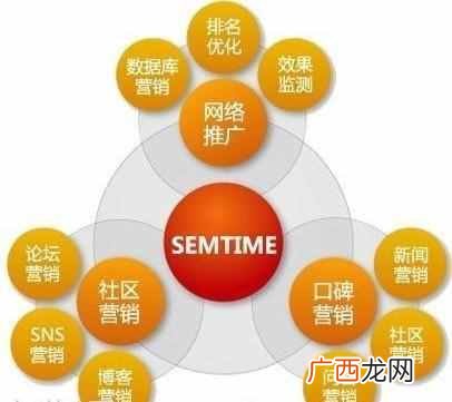 如何才能做好网络推广