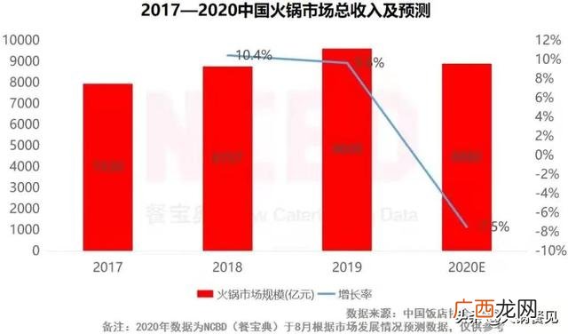 成都火锅店排名,重庆加盟火锅排名