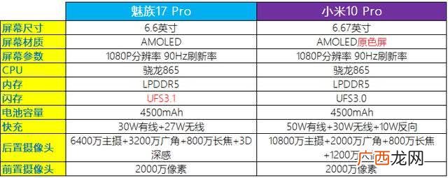 魅族17pro和小米10pro对比那个好用