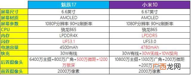魅族17pro和小米10pro对比那个好用