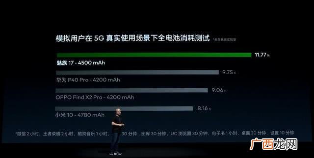 魅族17pro和小米10pro对比那个好用