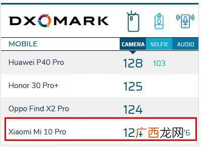 魅族17pro和小米10pro对比那个好用