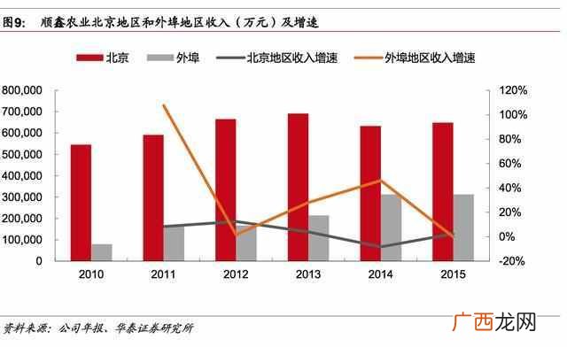 牛栏山二锅头代理商怎么做，有哪些条件！