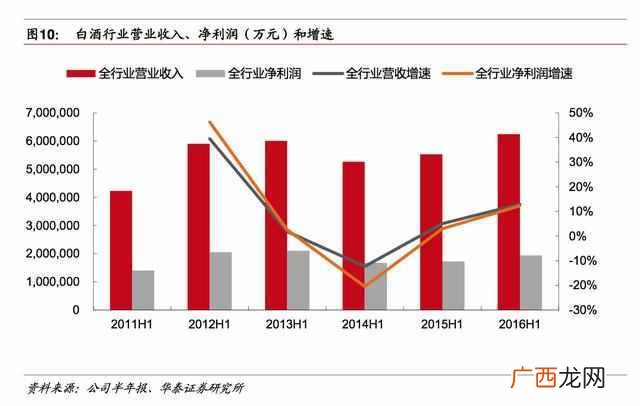 牛栏山二锅头代理商怎么做，有哪些条件！
