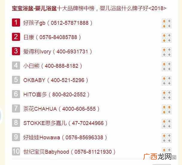 婴儿用品品牌加盟店费用是多少，婴儿用品品牌