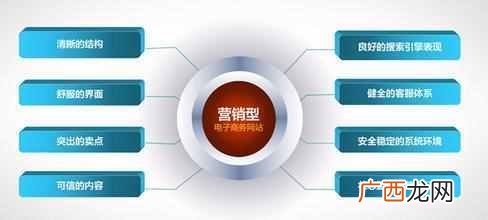 网站SEO优化排名必备技巧分析