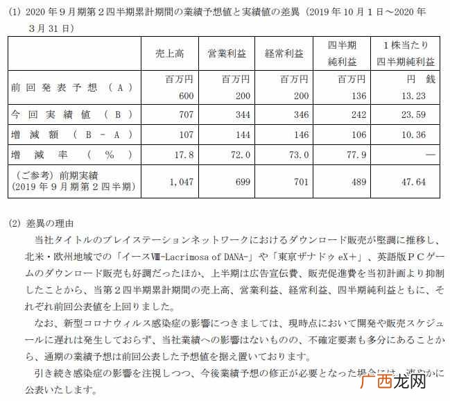 Falcom财报公开:总营收下降 疫情未影响游戏开发