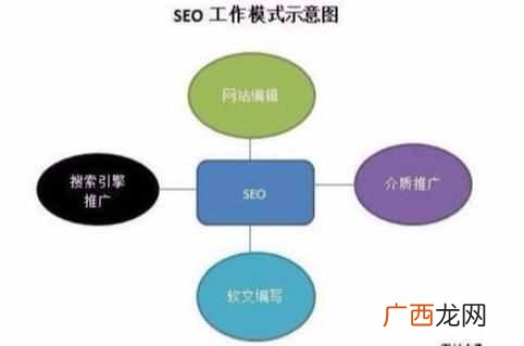 SEO网站优化借助智能优化系统关键词上排名的5大方法