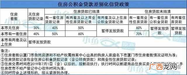 公积金取消,改为年金制度?实施后企业和员工是受损还是受益?