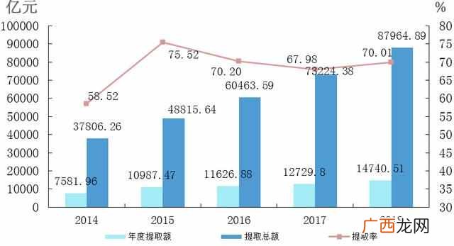 公积金取消,改为年金制度?实施后企业和员工是受损还是受益?