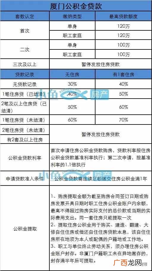 公积金取消,改为年金制度?实施后企业和员工是受损还是受益?