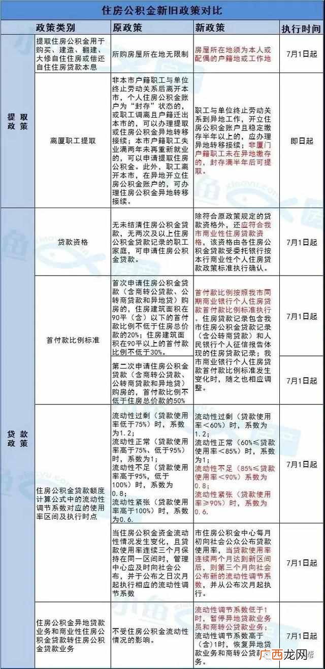 公积金取消,改为年金制度?实施后企业和员工是受损还是受益?