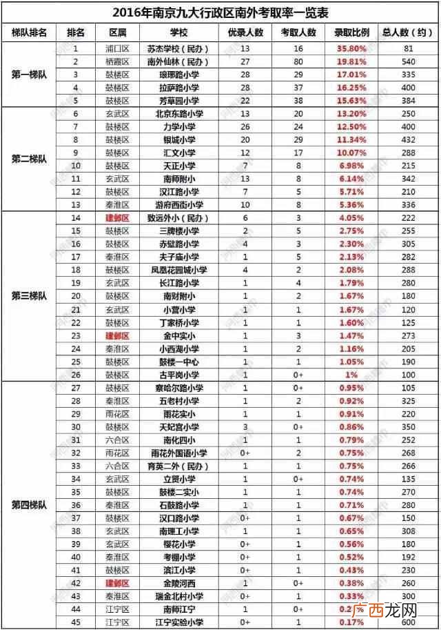 南京的大学排名及分数线是多少！