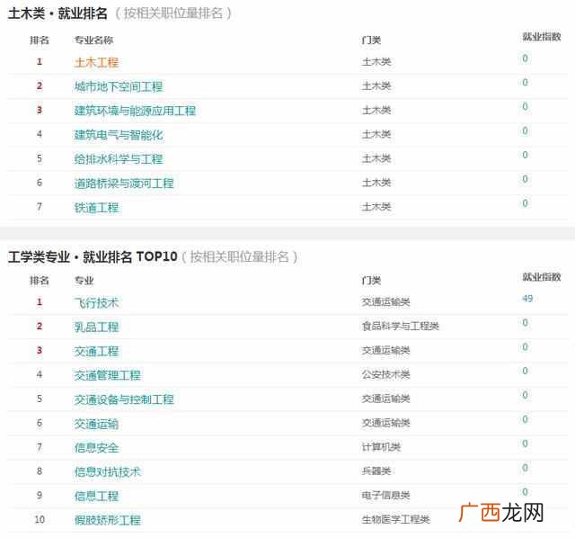 土木工程专业就业前景与方向怎么样！
