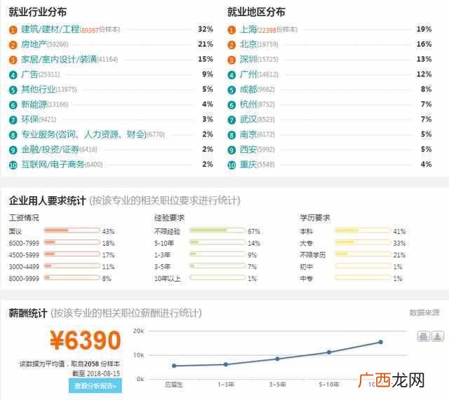 土木工程专业就业前景与方向怎么样！