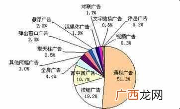 市场营销专业就业方向和前景有哪些！