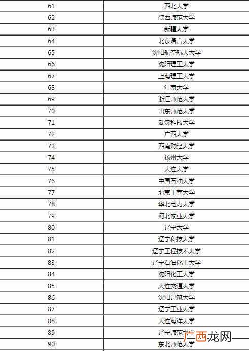 计算机专业排名好的大学有哪些！