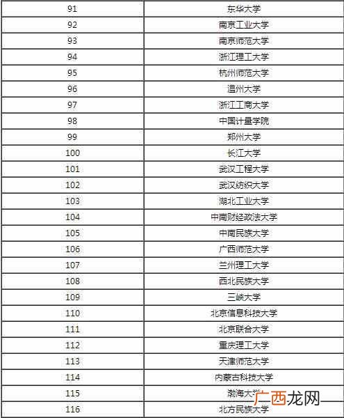 计算机专业排名好的大学有哪些！
