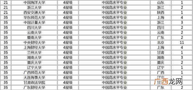 法学专业大学排名有哪些！