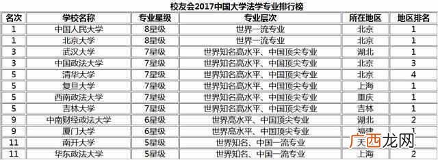 法学专业大学排名有哪些！