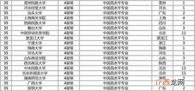 法学专业大学排名有哪些！
