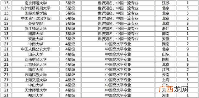 法学专业大学排名有哪些！
