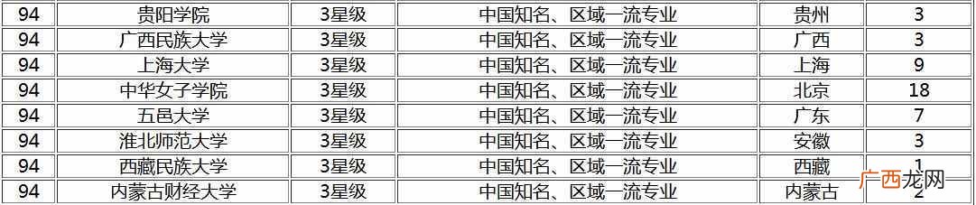 法学专业大学排名有哪些！