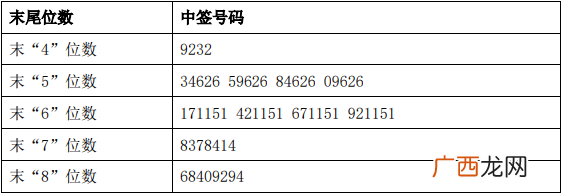 华业香料300886中签号码公布查询