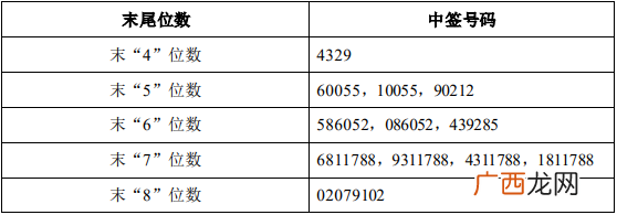 拱东医疗605369中签号码公布查询
