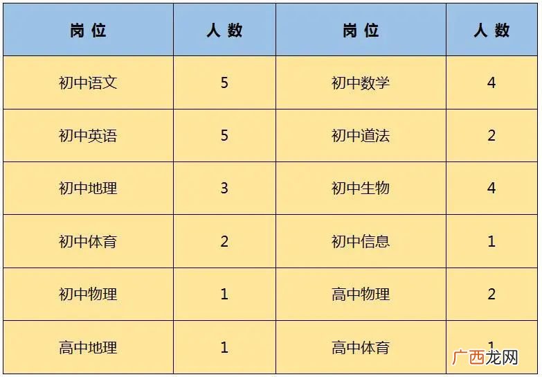 2022东莞中学春季招聘31名教师