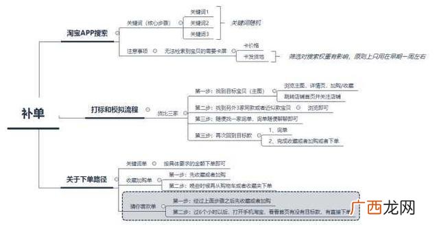 如何在天猫上开网店 零基础开网店