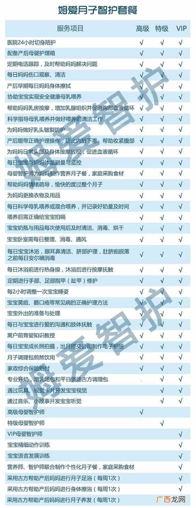 月嫂服务范围有哪些，月嫂服务价位是多少！