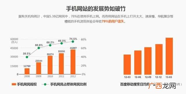 网站关键词如何确定