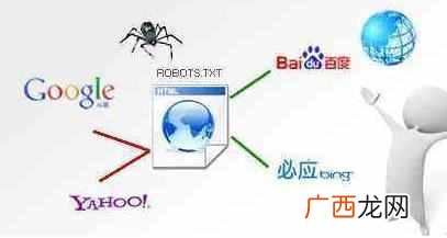 网络营销推广方法大盘点