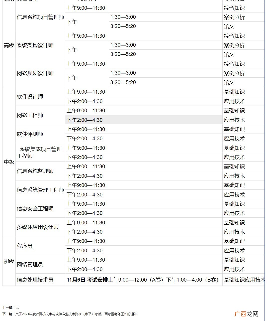 2022广西计算机软考考试公告
