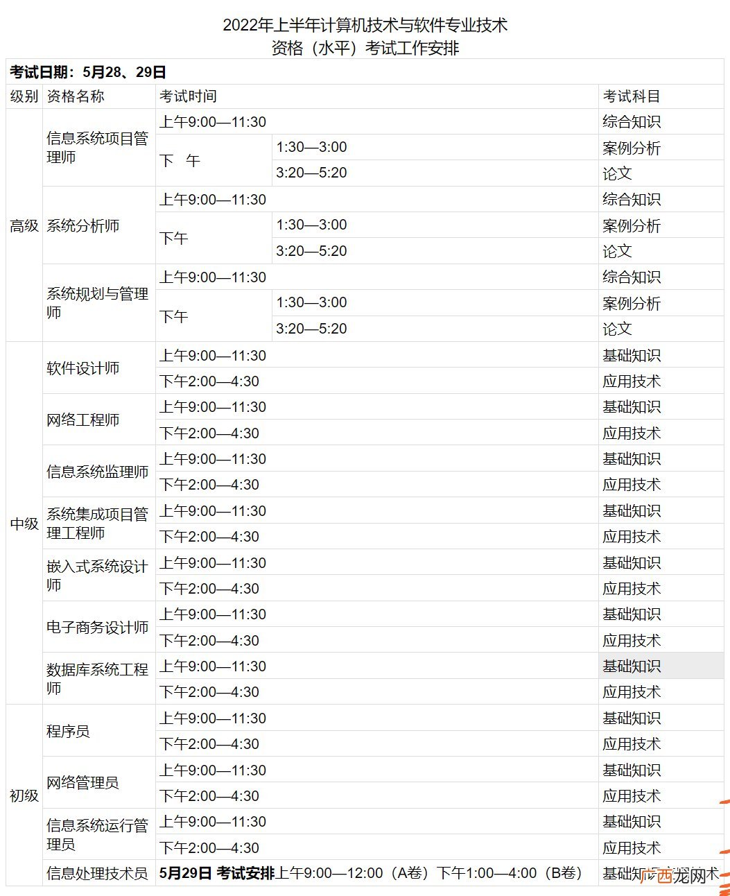 2022广西计算机软考考试公告