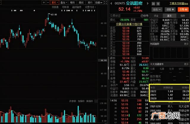 市盈率ttm什么意思 创业板最新动态市盈率