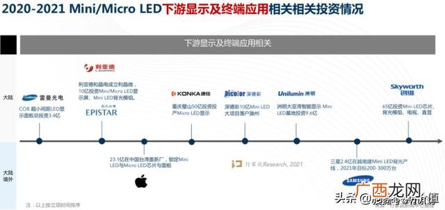投资投资,投资机会