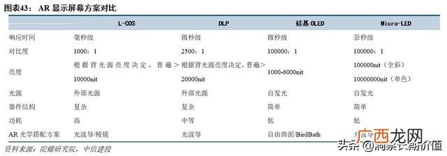 投资投资,投资机会