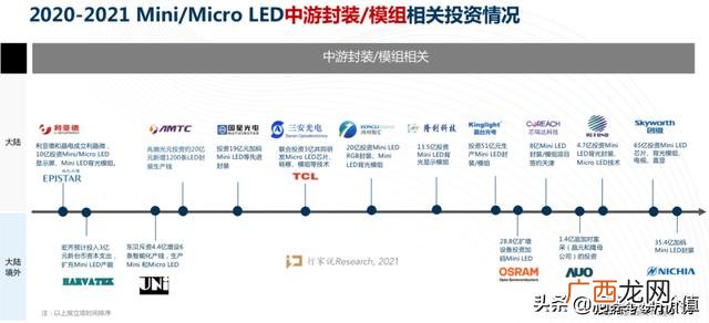 投资投资,投资机会