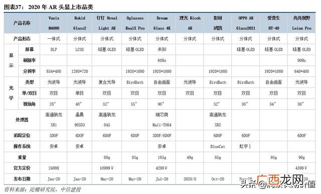 投资投资,投资机会