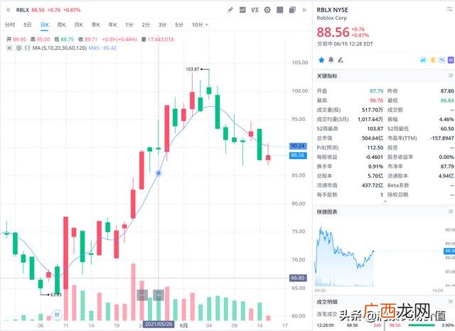 投资投资,投资机会