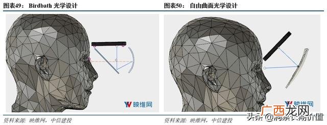 投资投资,投资机会