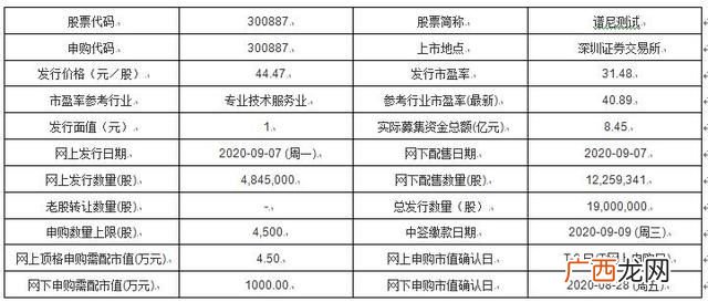 谱尼测试300887新股申购指南_发行价格44.47元/股