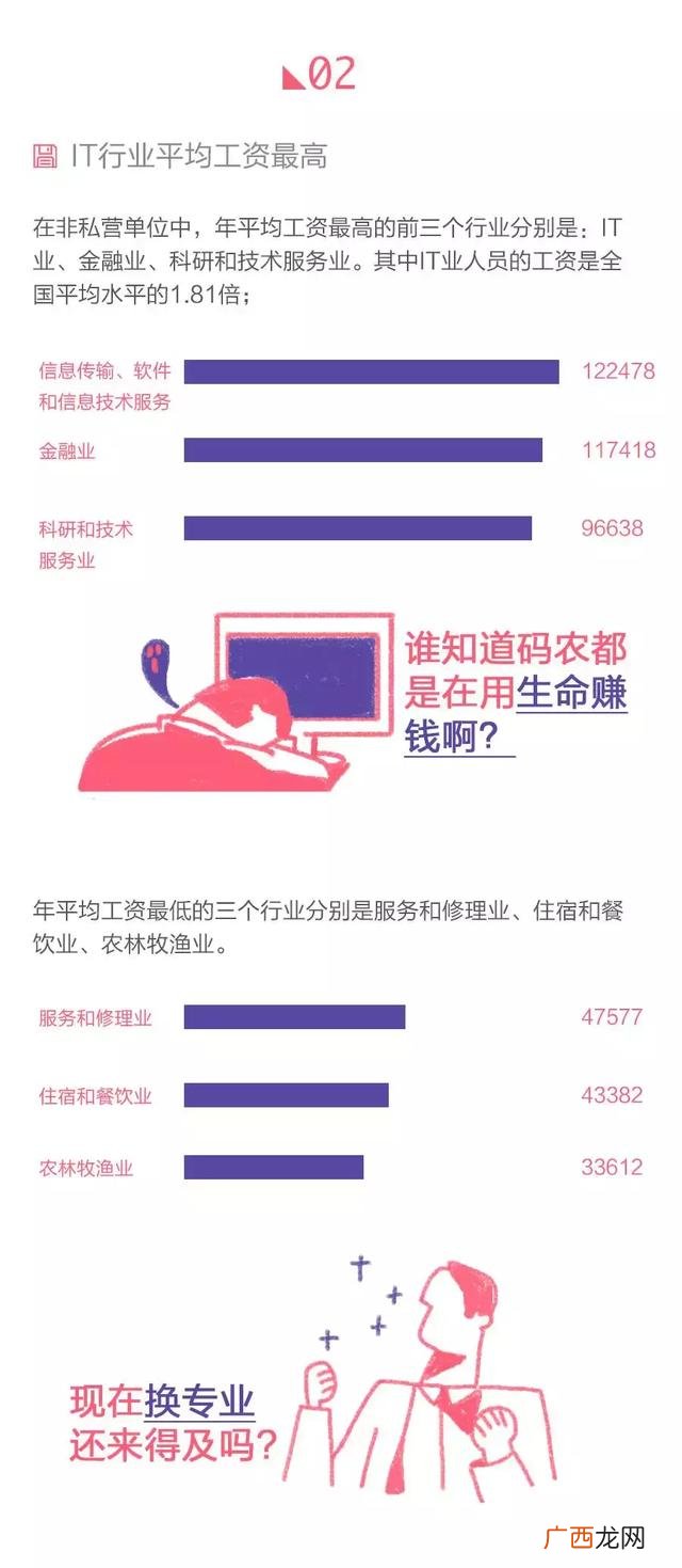 北京哪三种行业最挣钱 在北京做生意太挣钱了