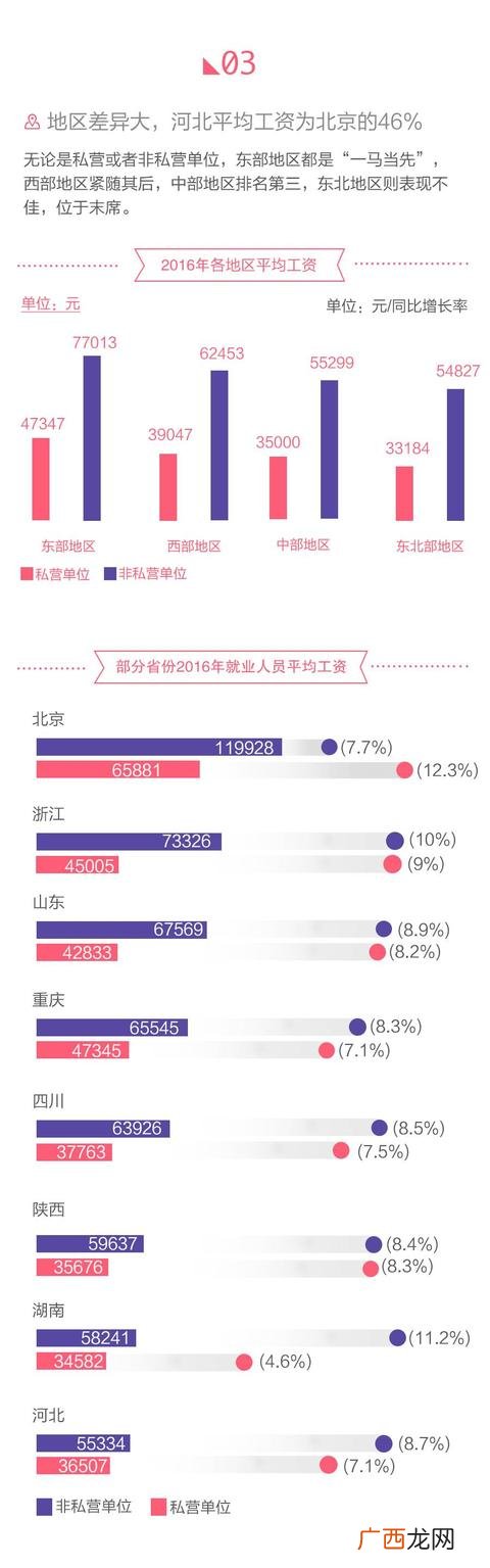 北京哪三种行业最挣钱 在北京做生意太挣钱了