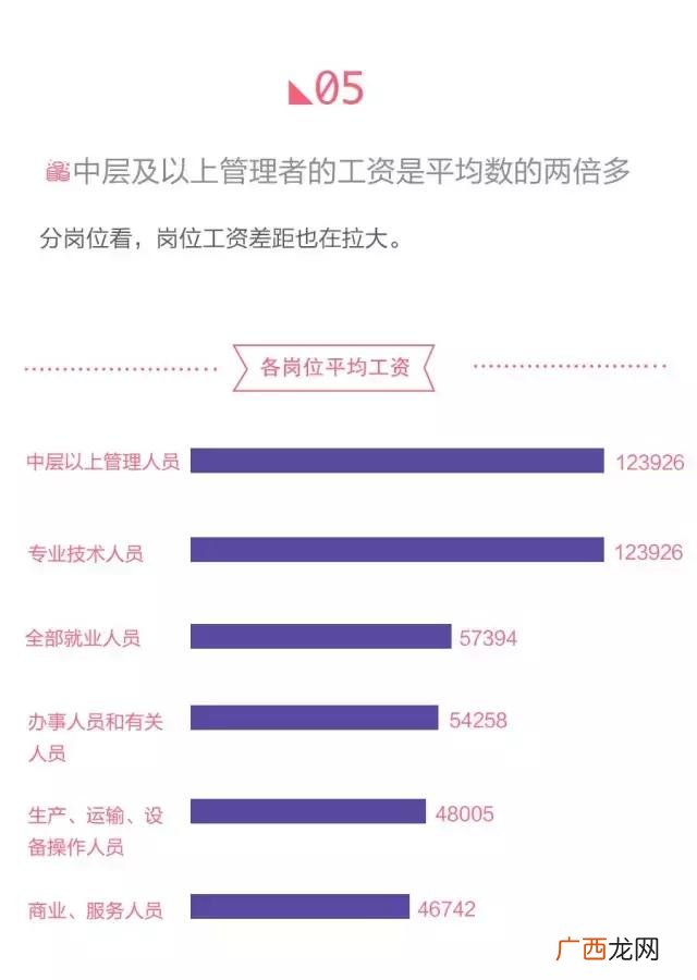 北京哪三种行业最挣钱 在北京做生意太挣钱了