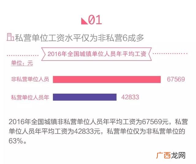 北京哪三种行业最挣钱 在北京做生意太挣钱了
