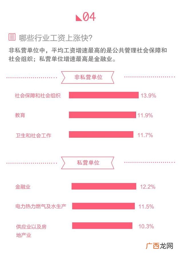 北京哪三种行业最挣钱 在北京做生意太挣钱了
